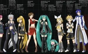 Obsession of a Vocaloid